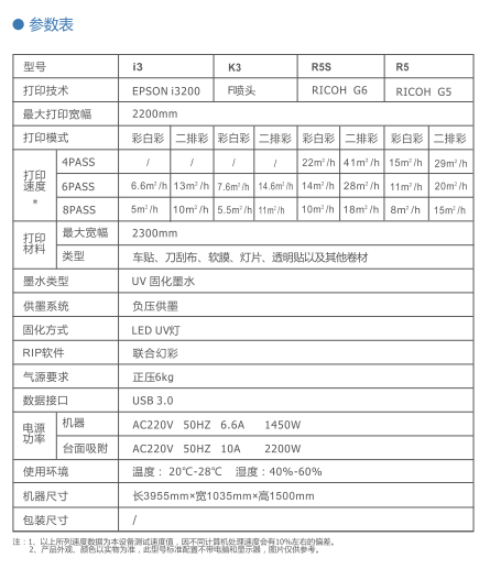 重慶uv網帶機